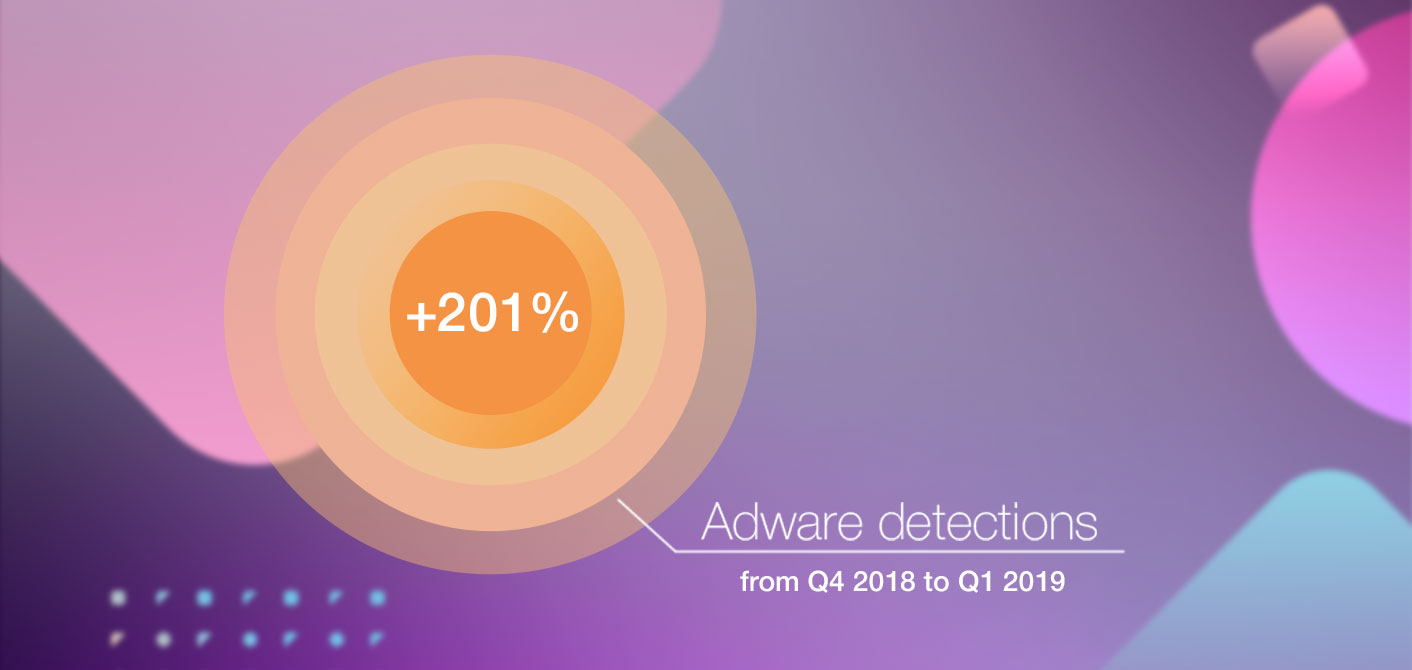 Download Adware For Mac